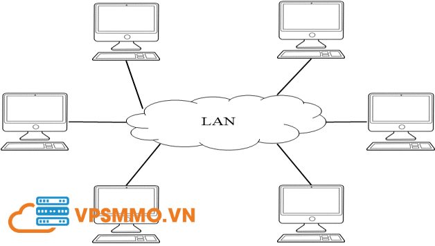 LAN kết nối tốc độ cao