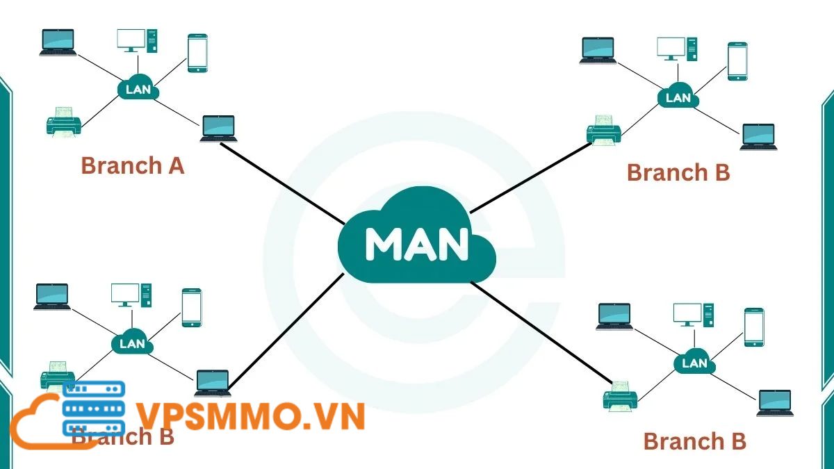 tìm hiểu mạng MAN