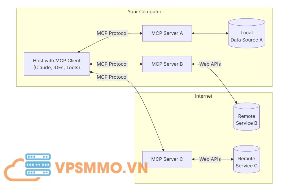 Screenshot 2025 07 03 111509