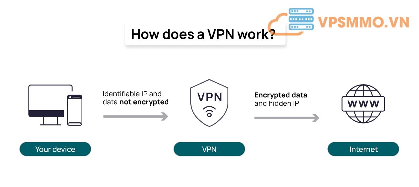 VPN Glossary 2