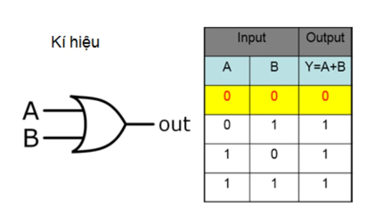 Áp dụng phép toán AND Bit