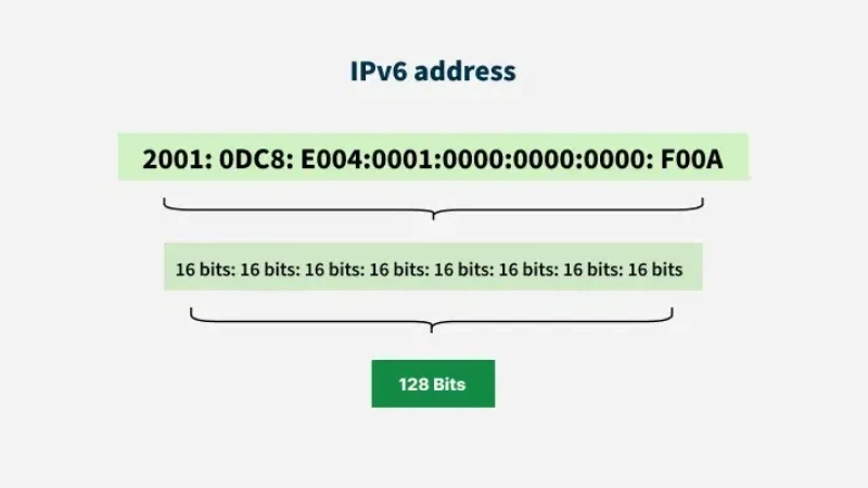 IPv6 là gì?