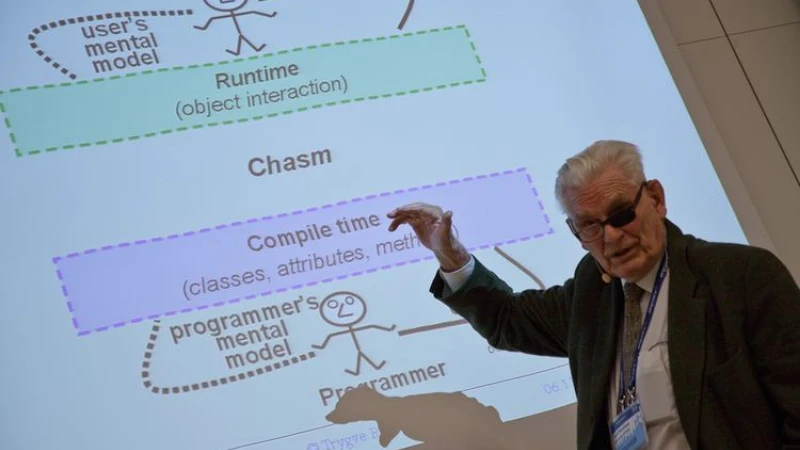Lịch sử ra đời của mô hình MVC
