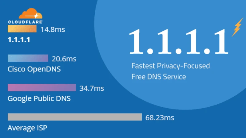 Tăng tốc độ duyệt web ấn tượng