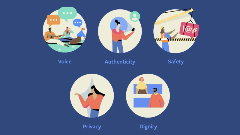 Tuân thủ nguyên tắc của Facebook