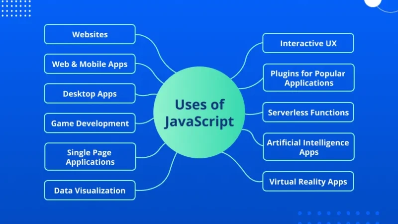 Vai trò và ứng dụng thực tế của JavaScript