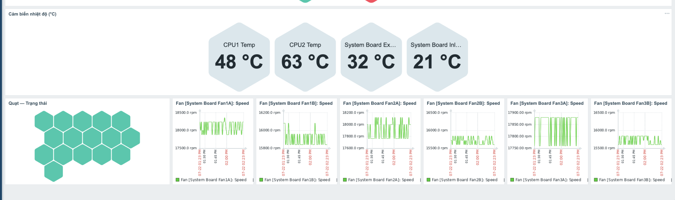 Giám sát phần cứng máy chủ qua IPMI: cảm biến nhiệt độ CPU và tốc độ quạt