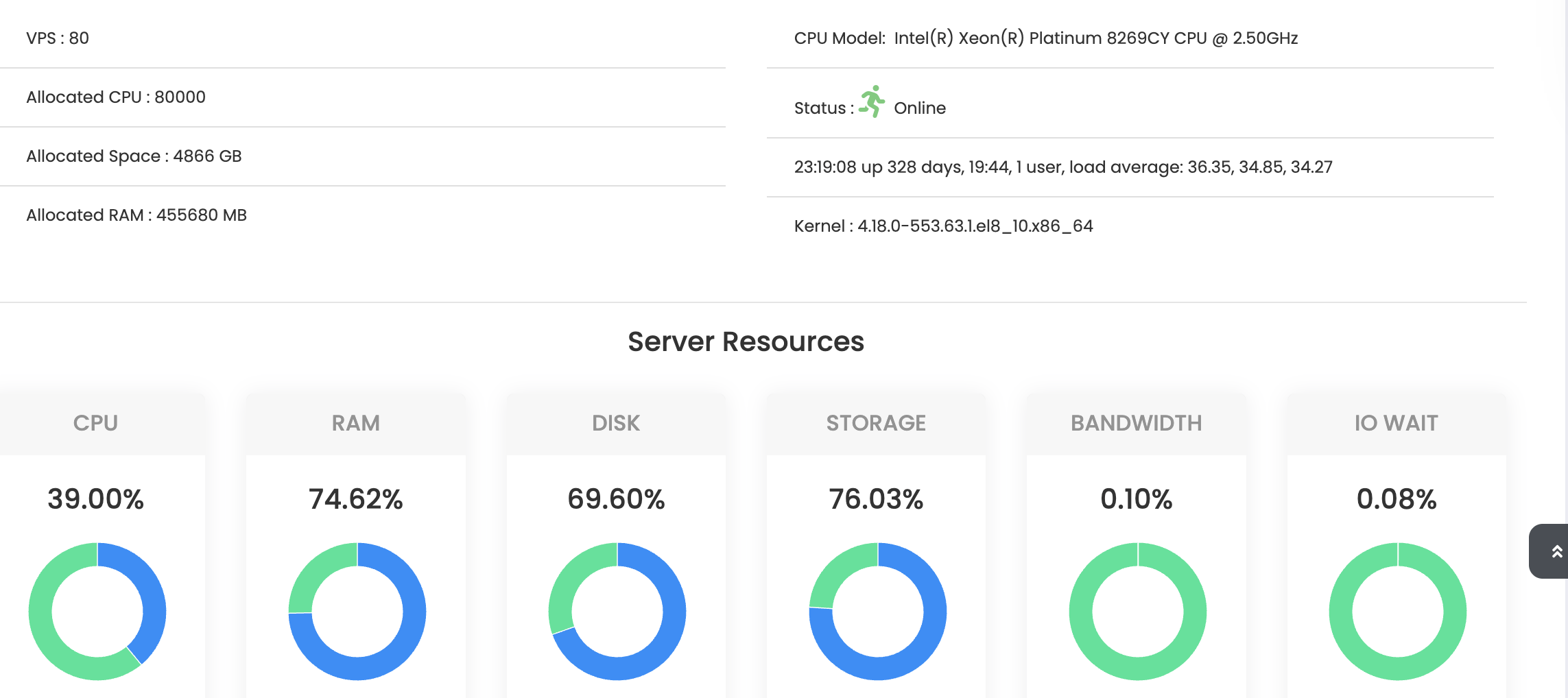 Bảng quản trị node máy chủ VPSMMO với 80 VPS chạy trên CPU Intel Xeon Platinum
