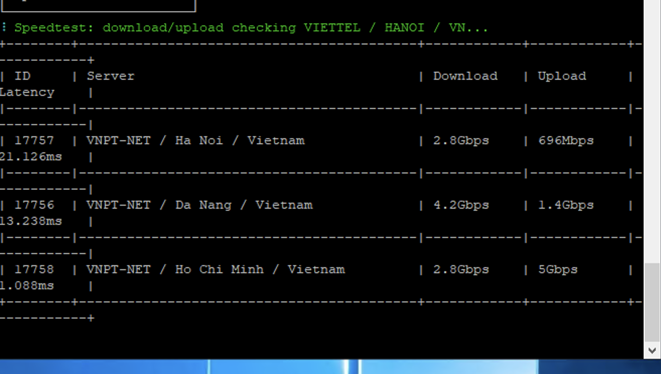 Kết quả speedtest đường mạng của VPS WordPress