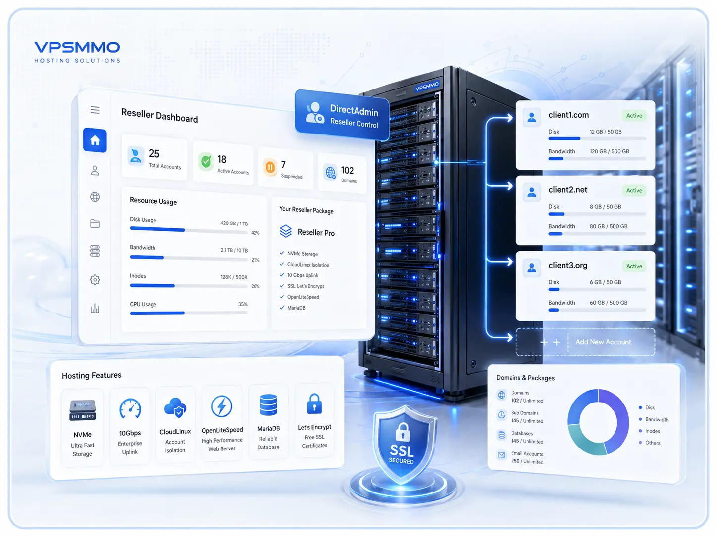 Tủ rack máy chủ chạy node Reseller Hosting DirectAdmin tại VPSMMO