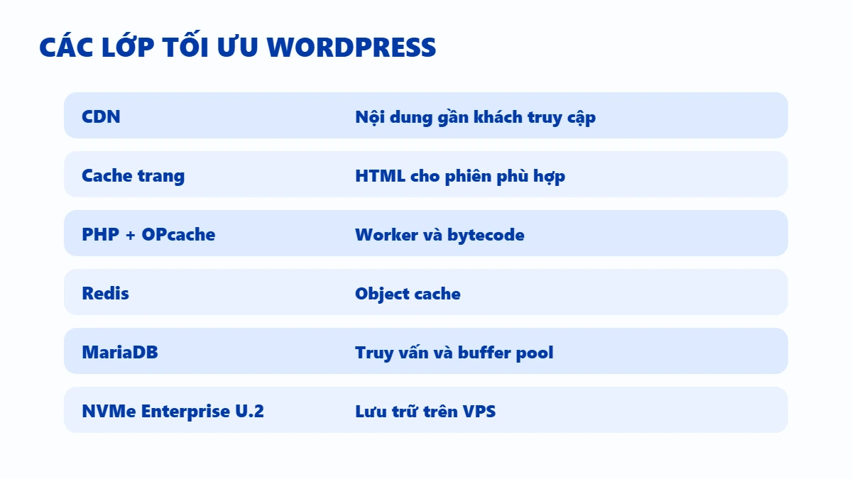 Các lớp tối ưu WordPress trên VPS từ CDN đến NVMe Enterprise U.2