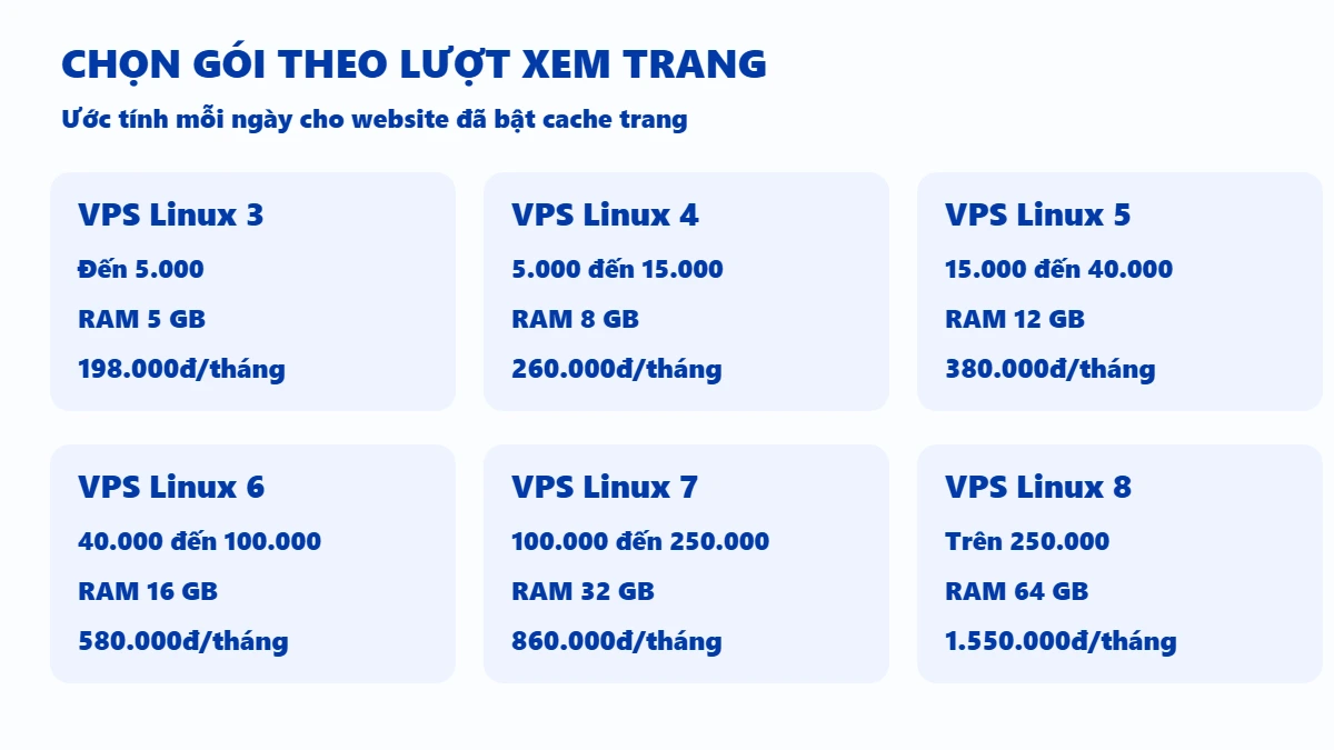 Chọn VPS chạy WordPress trong sáu gói VPS Linux 3 đến 8