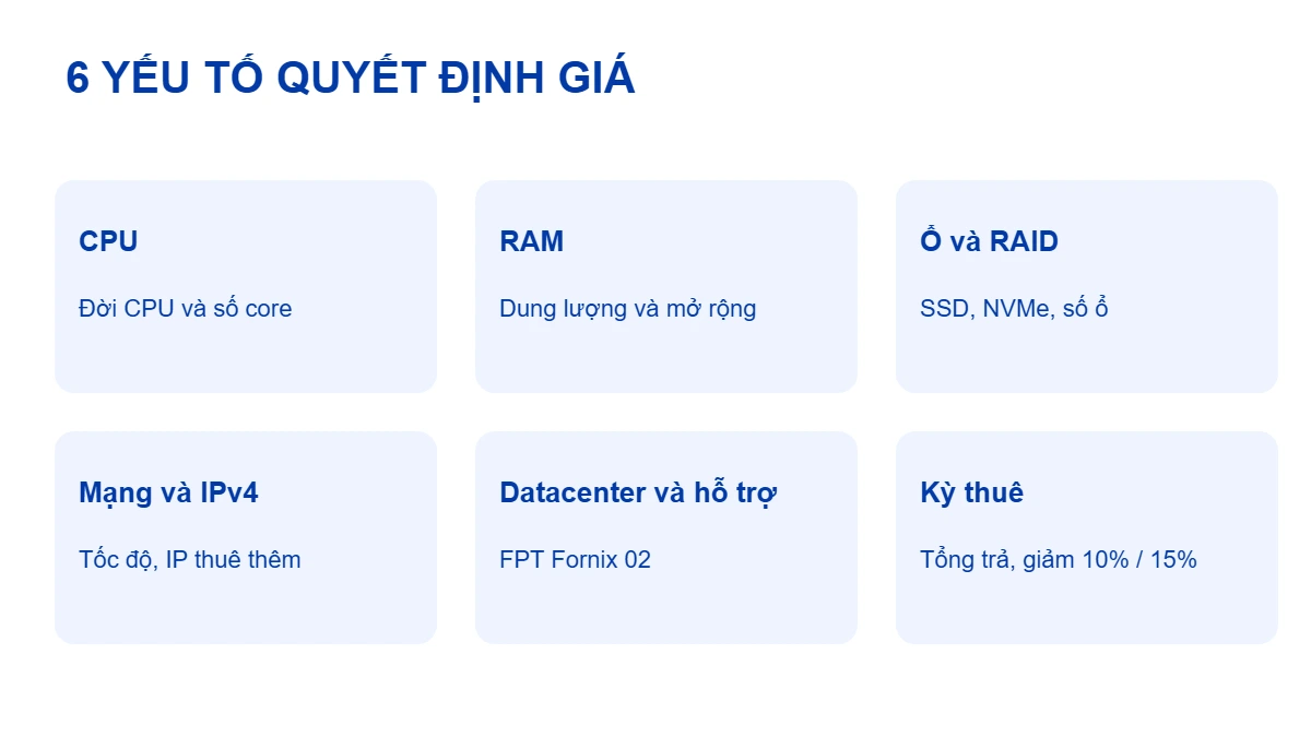 Sáu yếu tố cấu thành giá thuê máy chủ vật lý