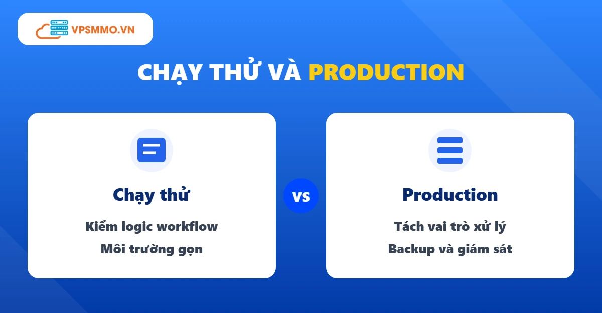Cấu hình VPS cho n8n: so sánh chạy thử và môi trường production