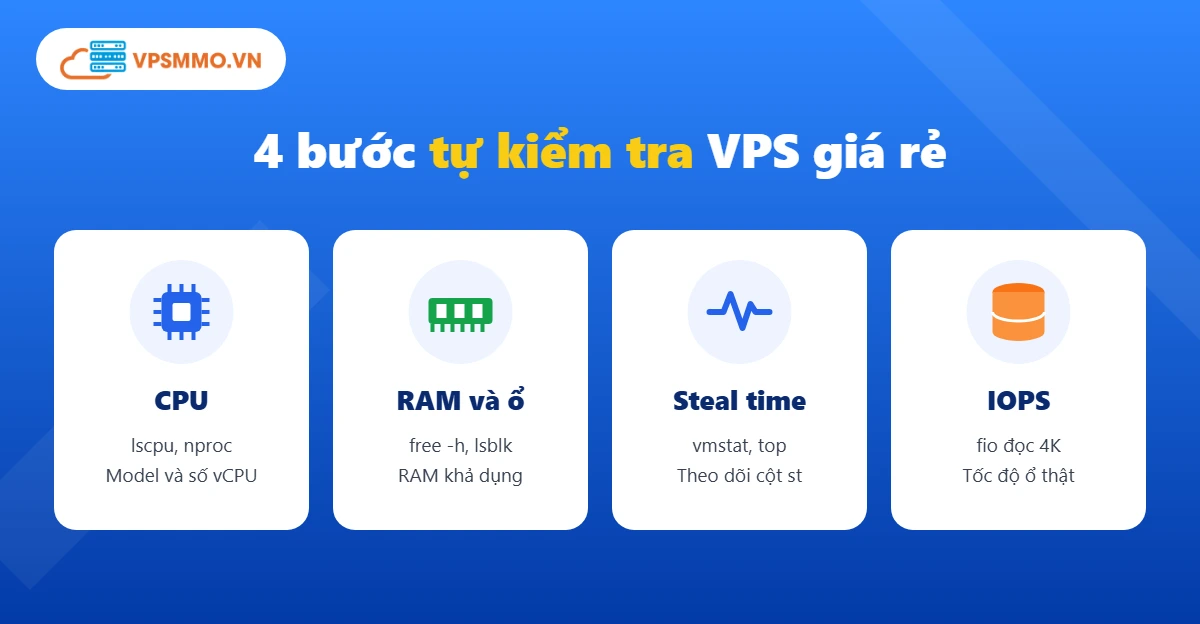 4 bước kiểm tra VPS giá rẻ có tốt không: CPU, RAM, thời gian chờ và fio
