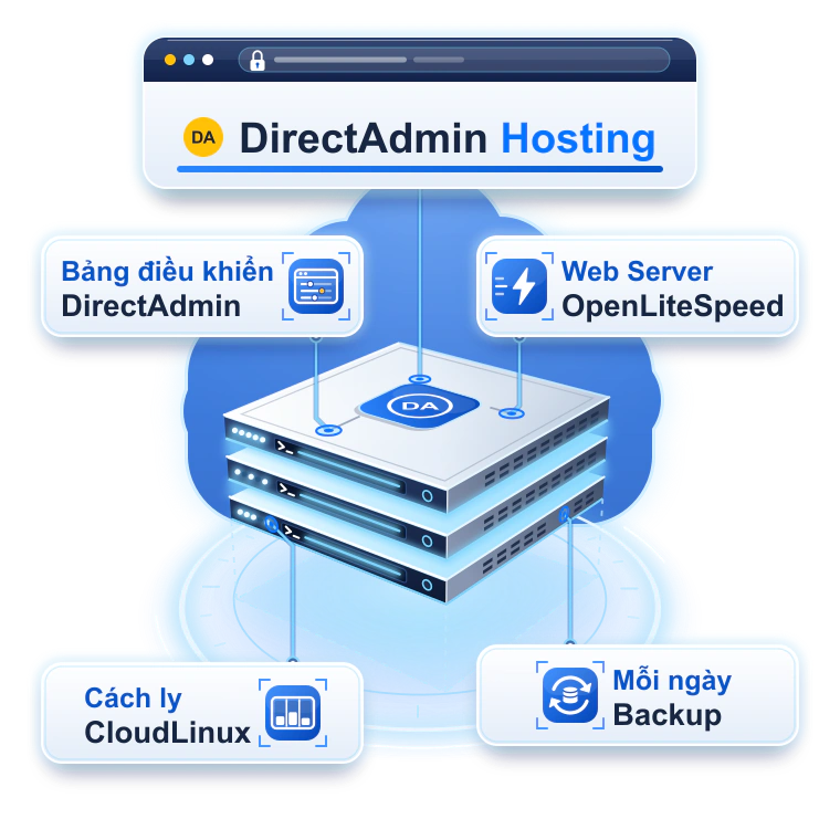 DirectAdmin Hosting tại VPSMMO: bảng điều khiển DirectAdmin, OpenLiteSpeed, CloudLinux cách ly tài nguyên, backup mỗi ngày