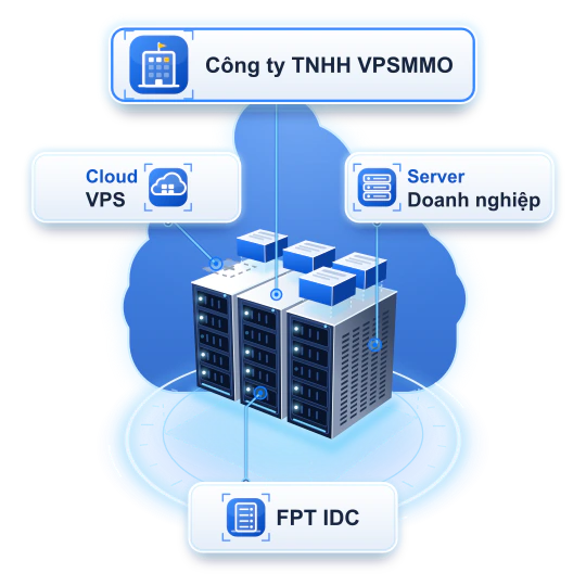 Công ty TNHH VPSMMO: Cloud VPS và Server Doanh nghiệp trên hạ tầng FPT IDC