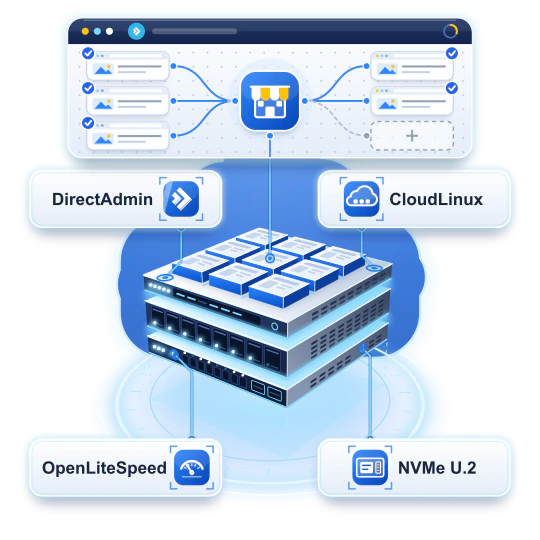Reseller Hosting DirectAdmin tại VPSMMO: DirectAdmin, CloudLinux, OpenLiteSpeed, NVMe U.2
