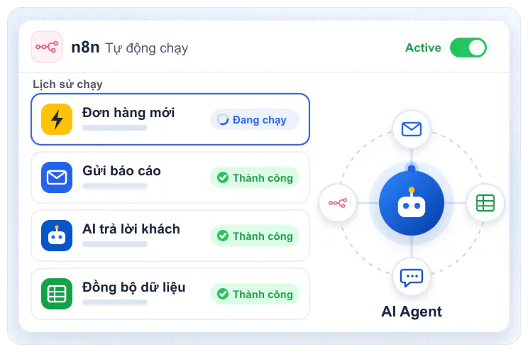 VPS tự động hóa với n8n: lịch sử chạy workflow và AI Agent kết nối email, bảng tính, chat