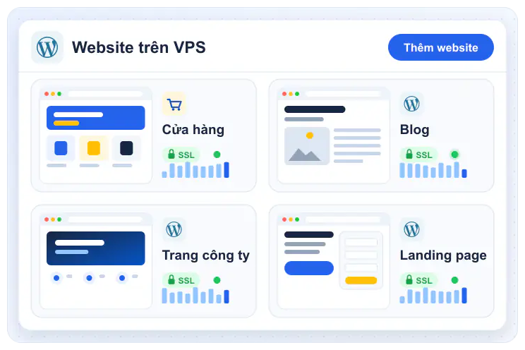 VPS chạy nhiều website WordPress và WooCommerce: cửa hàng, blog, trang công ty, landing page có SSL