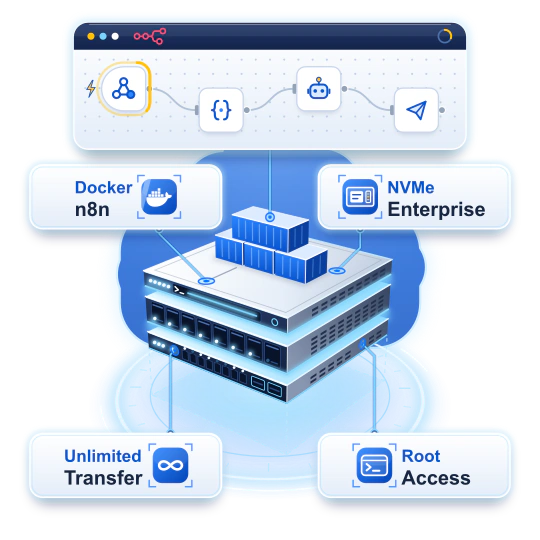 VPS n8n cài sẵn tại VPSMMO: Docker n8n, NVMe Enterprise, Unlimited Transfer, Root Access