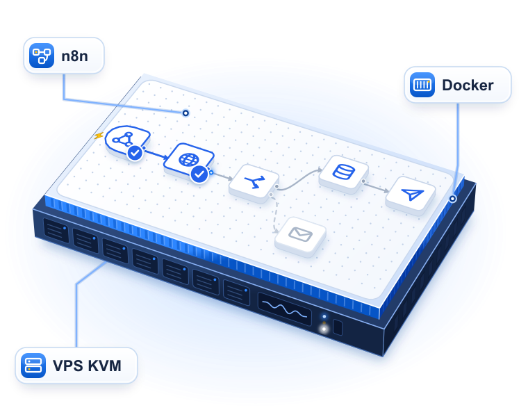 Minh hoạ VPS n8n tại VPSMMO: n8n chạy trong Docker trên VPS KVM, workflow chạy lần lượt từng node