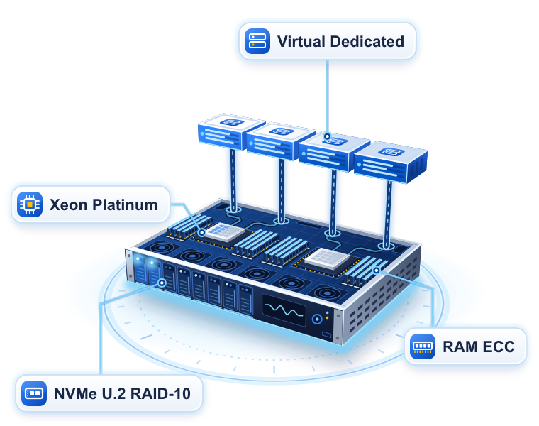 vpsmmo vps platinum la gi